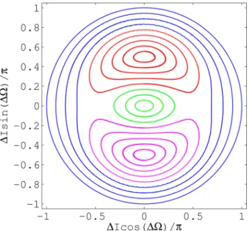 Figure 15. Osculating orbital elements for an example circumbinary sys- sys-tem, viewed over a timespan slightly greater than 2P p .