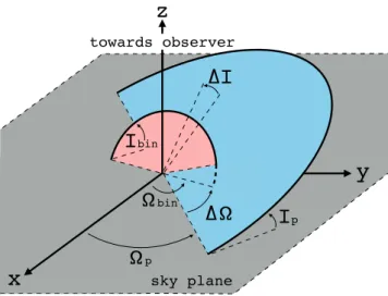 Figure 1. Planar orbital elements of a two-body system.