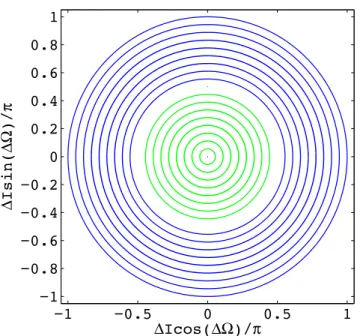 Figure 3. Surfaces of section of the mutual inclination,  I, and mutual longitude of the ascending node,  , between the binary and planet orbital planes