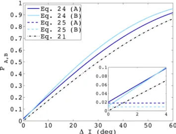 Figure 9. The probability of transitability on stars A and B calculated using equation (24), and the approximation using equation (21)