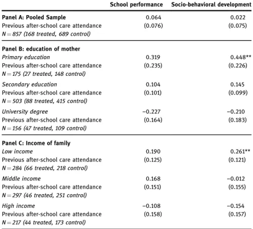 Table 5: Value-added approach results