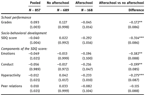Table 11: Detailed skill development