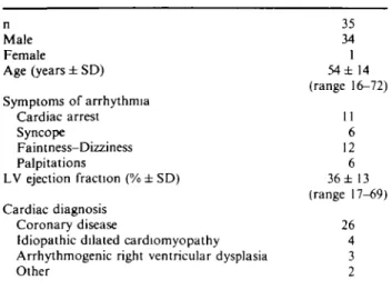 Table 1 Clinical characteristics