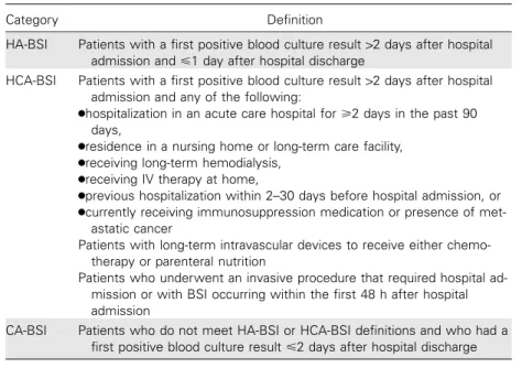 Table 1. Definitions of bloodstream infections (BSIs) according to means of acquisition.