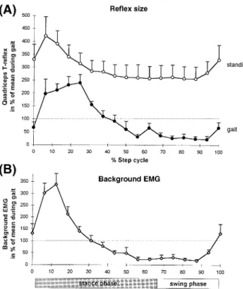 Fig. 3 Quantified values obtained from the group of patients with paraparesis (n 5 9)