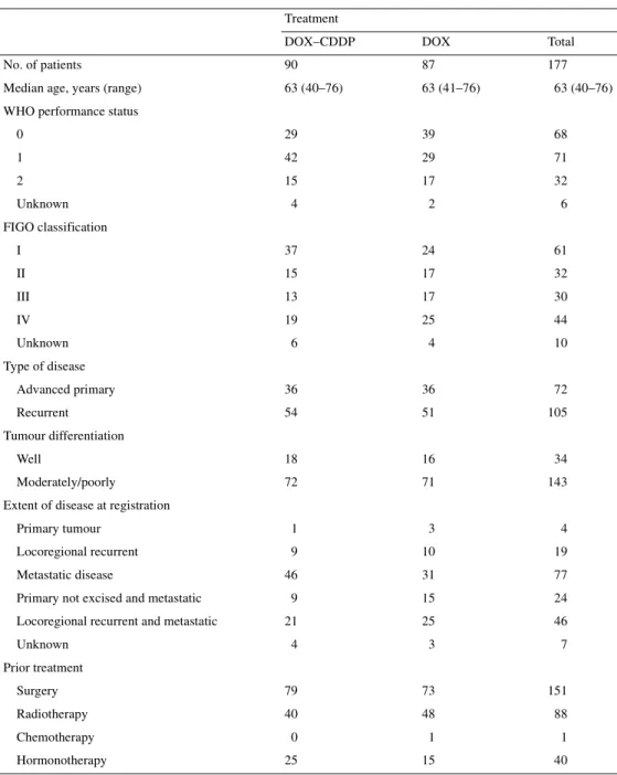 Table 1. Baseline characteristics