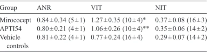 Fig. 4 summarizes the data of complement deposition and soluble complement parameters