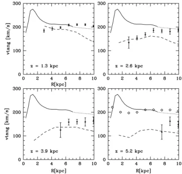 Figure 2. The two panels show colour maps of projected temperature (upper map) and density (lower panel) after 2.1 Gyr of the standard M33 model (see text)