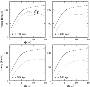 Figure 5. The time-evolution of the pressure in the hot gas halo and the gravitational attraction [I ≡  ∞