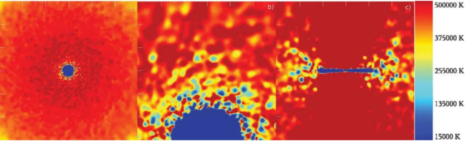 Figure 9. Temperature maps of the gas in slices through the centre of the standard M33 simulation after 2.1 Gyr