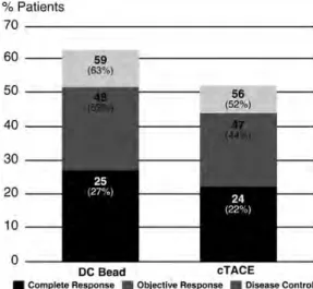 Figure 2. Complete response, objective response and disease control rate [cumulative number (%) of patients] at 6 months in the PRECISION V trial (reproduced from Lammer et al
