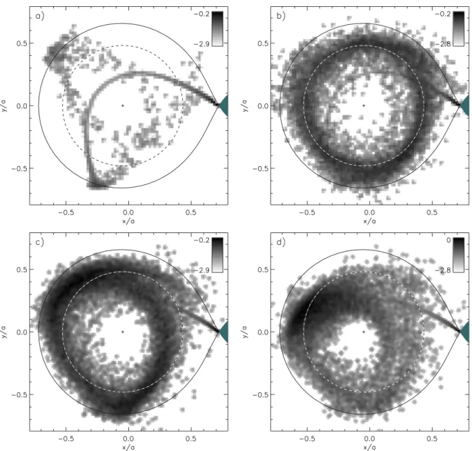 Figure 6. These plots, taken from an SPH computation, of log surface density in g cm −1 show how propeller-driven resonant mass ejection might begin, starting from an empty disc