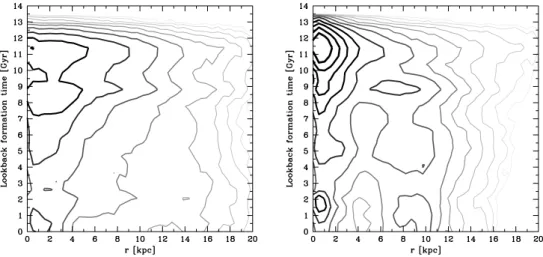 Figure 10. Formation time of stars and their radial distribution for the discs in n01e1 (left) and n01e5 (right) at z = 0