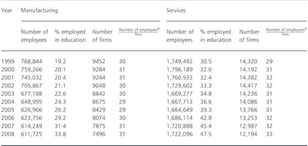 Table A2 The Dutch education system