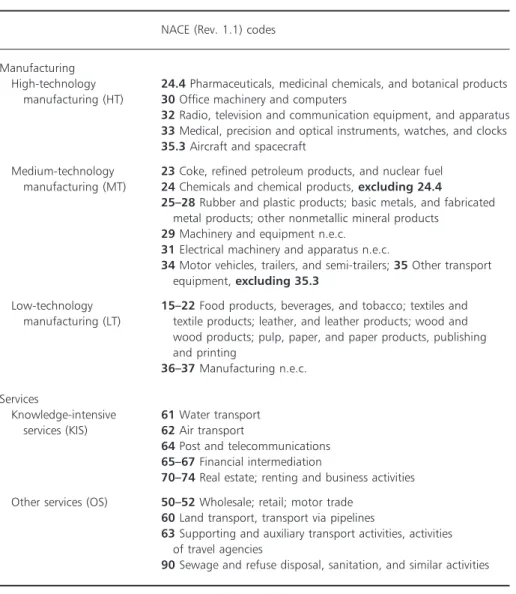 Table A6 Breakdown of manufacturing and services according to technological intensity