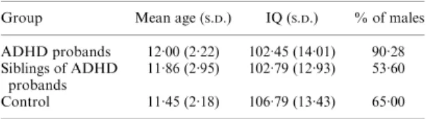 Table 1. Mean age (in years), IQ and percentage of males in each group