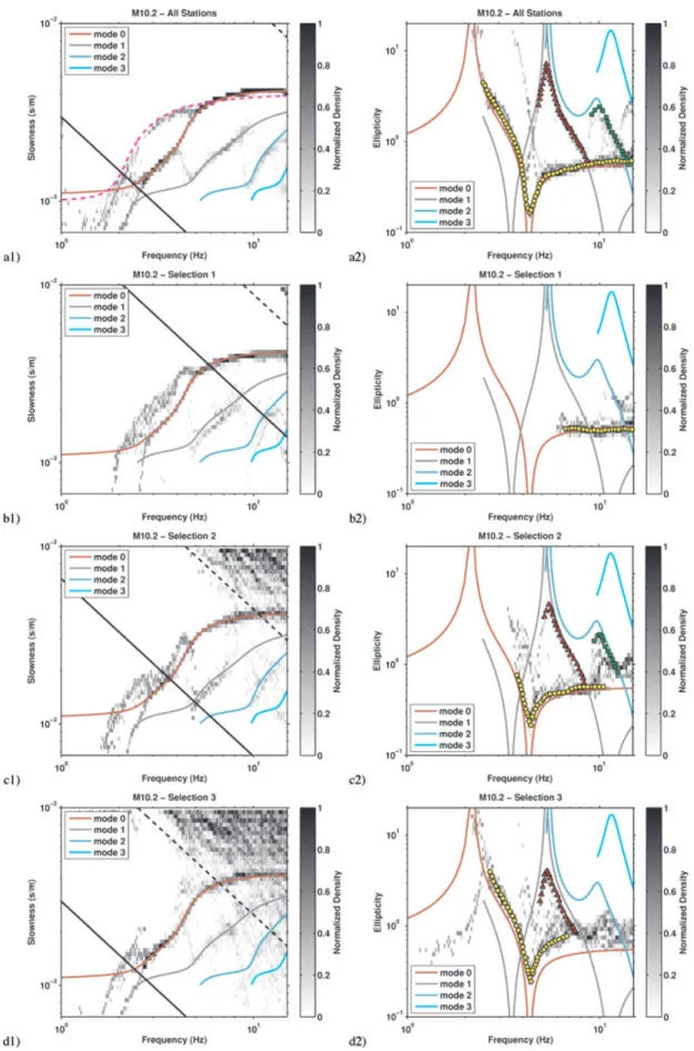 Figure 9. Dispersion and ellipticity probability distributions of the model M10.2. Results are comparable to those analyzed in data set M2.1