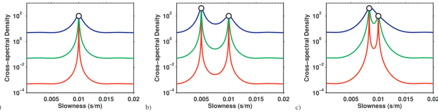 Figure 2. Signal identification using high-resolution beamforming: we use the same array configuration as in Fig