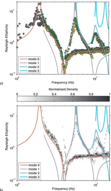 Figure 5. Representing the selected ellipticity values in three dimensions helps to identify and isolate clusters of points that belong to the same mode of propagation