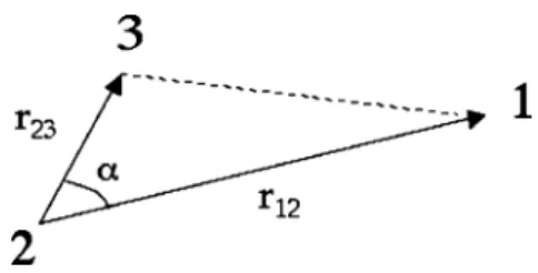 Figure 1. Three points define a triangle, which is characterized here by the two sides r 12 and r 23 and the interior angle α .