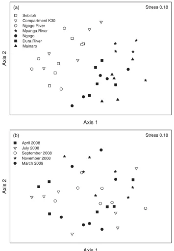 Figure 2. Non-metric multidimensional scaling ordination of the seven study sites during five sampling times (a) and the five sampling times at seven study sites (b) based on their herbivorous insect communities on Neoboutonia macrocalyx in Kibale National