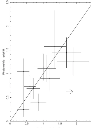 Fig. 11 shows K magnitude plotted against redshift for (a) all SMSs with spectroscopic redshifts that are not known to be lensed and (b) all CUDSS sources with secure identifications