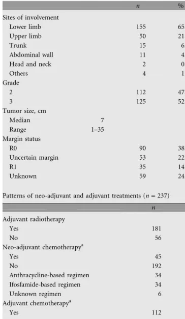 Table 1. Patients characteristics (n = 237)