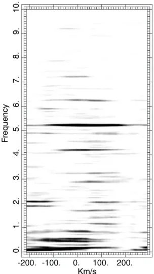 Figure 4. Grey-scale plots of power spectra across the correlation profile for the combined SAAO and MSSSO spectra.