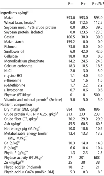 Table 1 Composition of basal diets P2 and P1 and P1/ENZ (as fed basis)