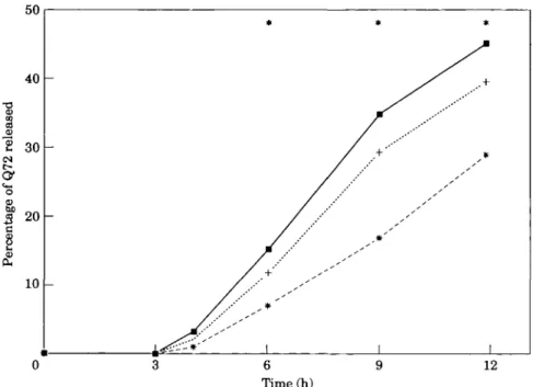 Table 2 Effect of treatment on median infarct size (Q(72)) expressed in g-eq. I '