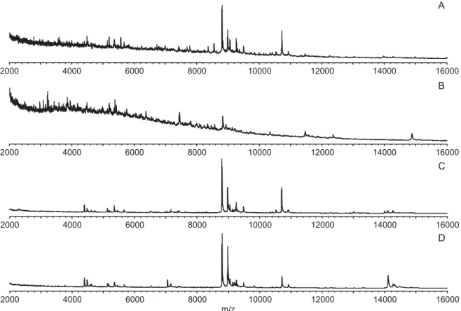 Fig. 1. Matrix-assisted laser desorption/ionization time of ﬂ ight (MALDI-TOF) mass spectra of Culicoides nubeculosus larvae in the range of 2 to 16 kDa