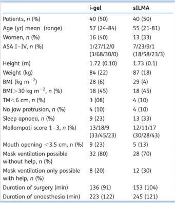 Table 3 Intubation through the supraglottic airway devices.