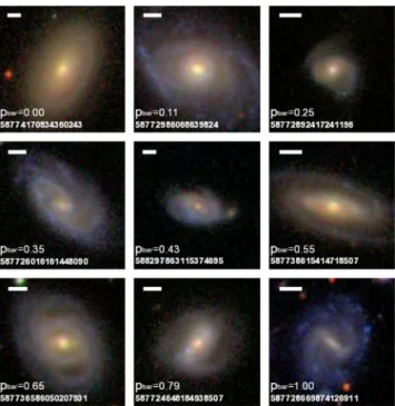 Figure 1. Examples of the SDSS images used in GZ2, sorted by increasing p bar (the weighted percentage of users that detected a bar in each image)