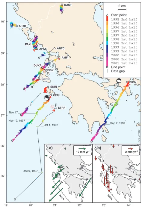 Figure 6. GPS-trajectories of horizontal crustal motion 1995–2001 relative to Eurasia, produced from common-mode filtered daily coordinate time-series, smoothed with a Gaussian filter (window: 7 days)