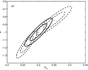 Figure B2. Marginalized 68 and 95 per cent contours in w 0 –w a plane. The fiducial models are: CDM (solid line), a dark energy model with w 0 =