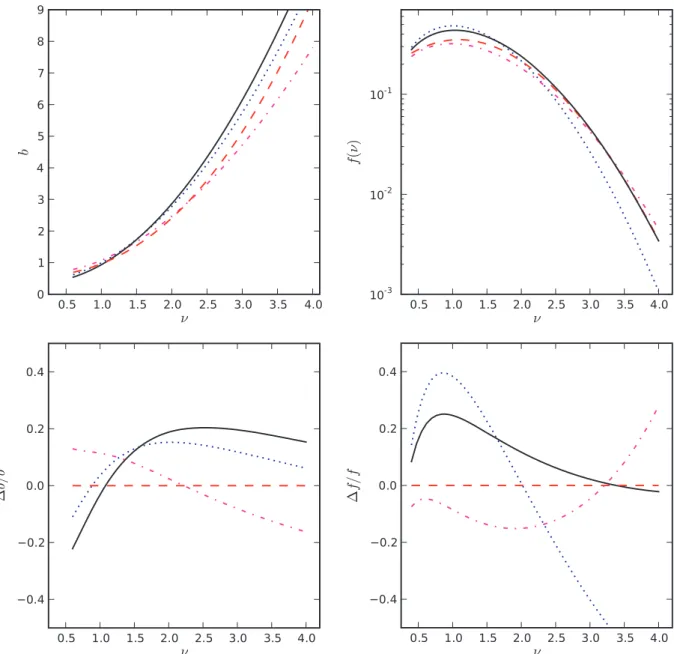Figure 1. Comparison of the Eulerian halo bias b h (ν) (left-hand panels) and the halo mass function f (ν) (right-hand panels) from various analytic models and simulations: our non-Markovian and stochastic barrier models from equation (27), with a = 0.818,