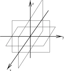 Figure 1. The eight-fold symmetry term in the penalty function encourages symmetry of the density function with respect to the mirror planes shown in this figure