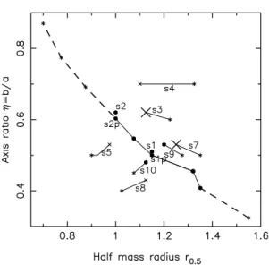 Figure 3. Parametric and non-parametric luminosity models for surface brightness data obtained from projecting model s1p under w bar ¼ 208 and adding noise