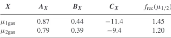 Table 2. The best-fitting values for two ( μ 1 and μ 2 ) out of the five parameters of equation (3) when fitted with our model (equation 4) to the data of all bins as given in Table 1 as shown in in examples in Fig