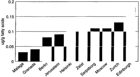 Table 4 reports the odds ratios for myocardial in- in-farction by quintiles of adipose tissue carotenoid  con-centrations, based on the distributions in the control population, with the bottom fifth serving as the  refer-ent category