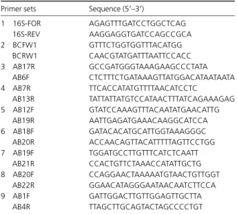 Table 1. Primers used in this study Primer sets Sequence (5 0 –3 0 )