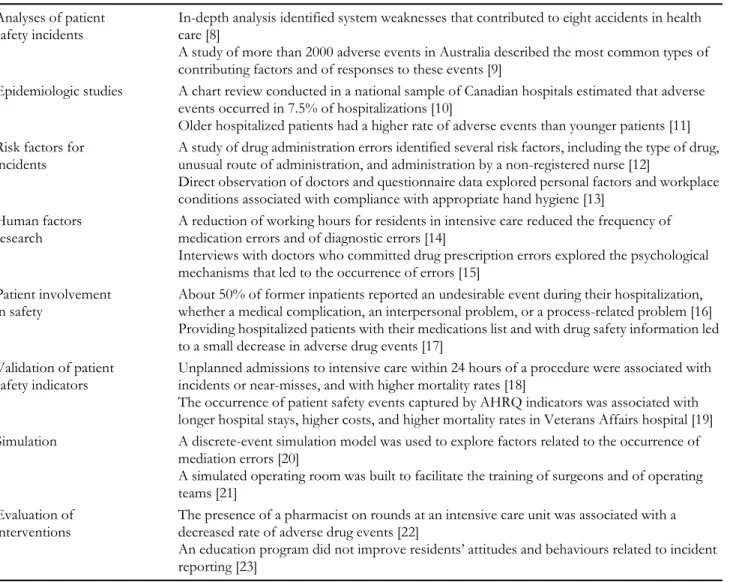 Table 1 Recent examples of studies on patient safety Analyses of patient 