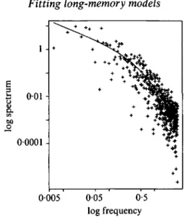 Fig. 2. Periodogram and fitted spectrum of FEXP-model (in log-log coordinates) for VBR data of Fig