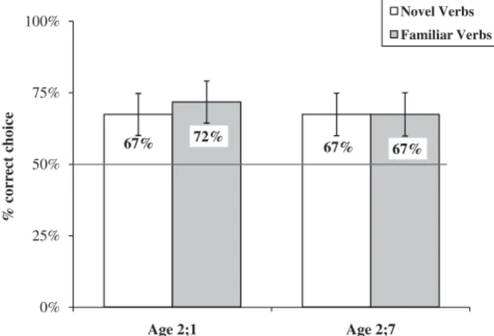 Fig. 3. Mean number of correct points to the target screen (only ﬁrst two trials).