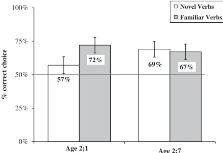 Fig. 2. Mean number of correct points to the target screen (out of three trials).