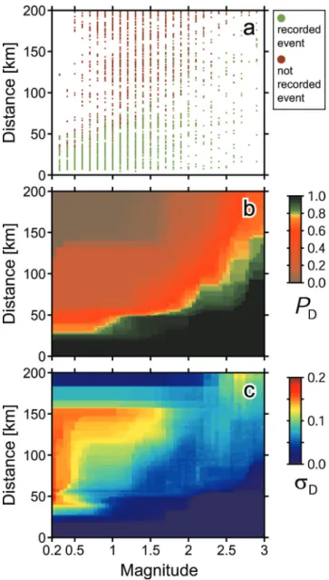 Figure 2. Detection characteristic of station SENIN, highlighted in Fig. 1.