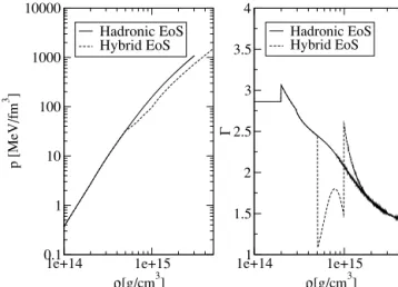Table 1. Input parameters of the models under consideration using the hadronic and hybrid EoSs