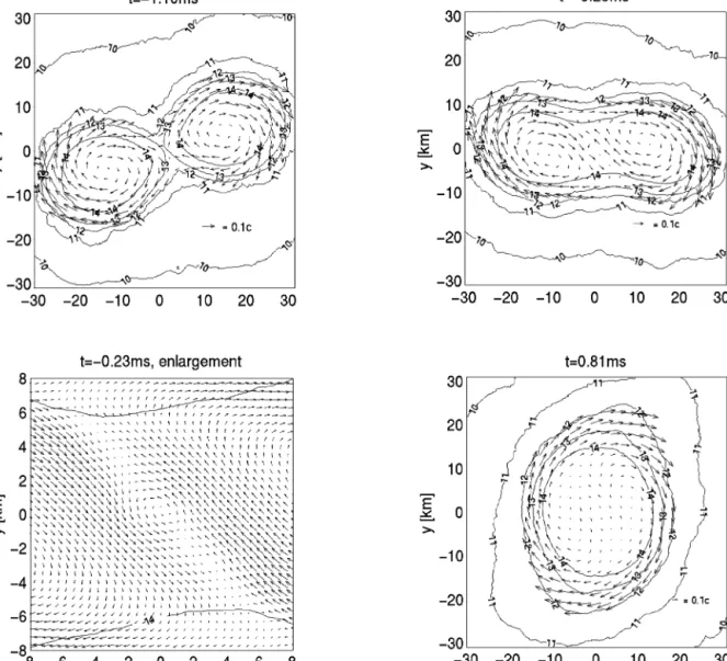 Figure 3. Snapshots at selected times of the baryonic density distribution and the velocity field of model B1 during pre-merger and merger evolution