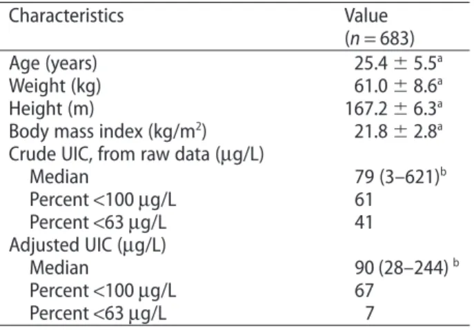 Table 4 Urinary iodine concentration values in a population of young Swiss women.