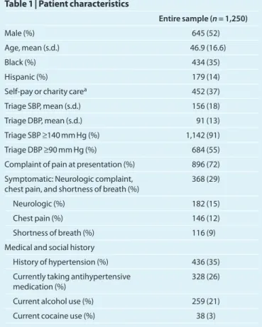 table 1 | Patient characteristics